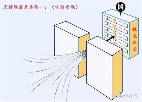 如何 破 天斬煞|什么是风水中的“天斩煞”，天斩煞如何化解？